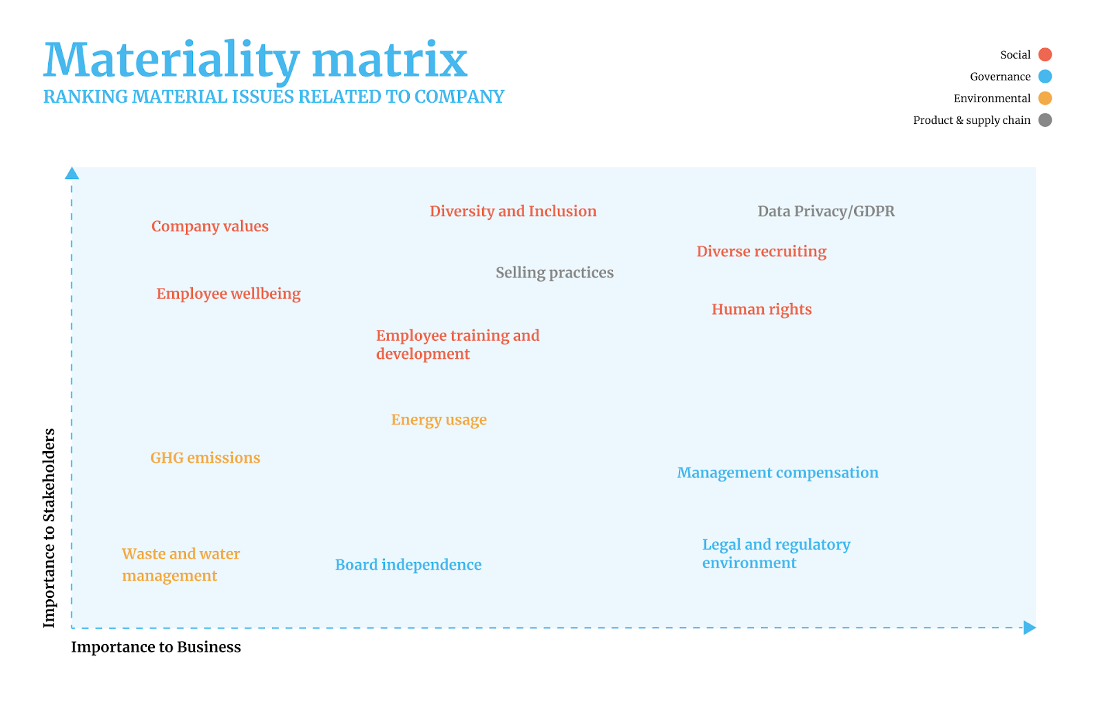ESG for seed-stage startups - the first 3 steps to build a solid ESG ...