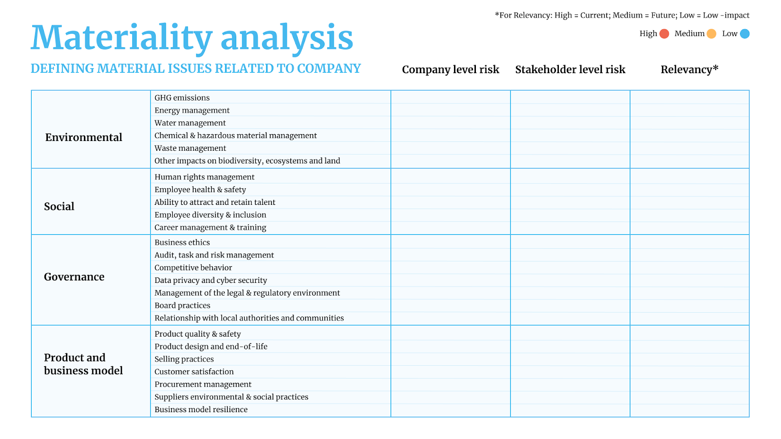 ESG for seed-stage startups - the first 3 steps to build a solid ESG ...